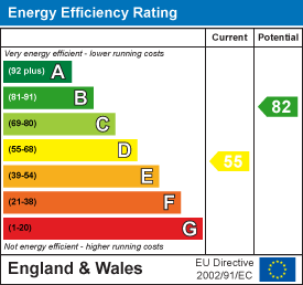 EPC chart