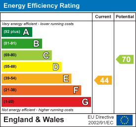 EPC chart