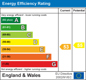 EPC chart