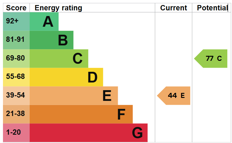 EPC