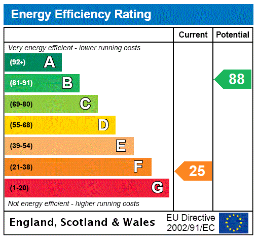 EPC