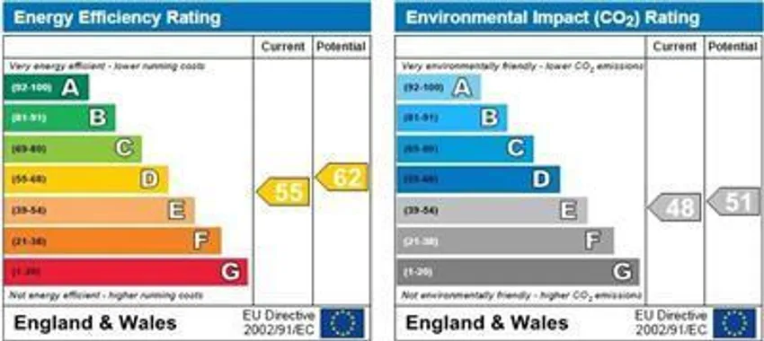 EPC chart 1