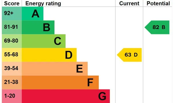Energy performance certificate for Pennington Place, Southborough, TN4