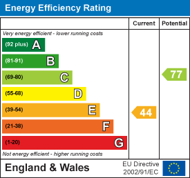 EPC chart