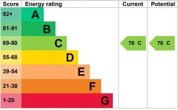 Energy performance certificate for Cambridge Road, Twickenham, TW1