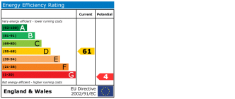 EPC chart