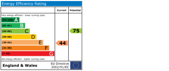 EPC chart