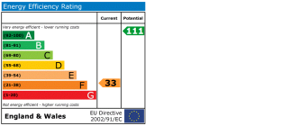 EPC chart
