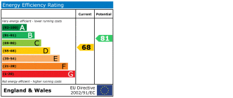 EPC chart