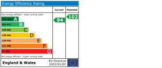 EPC chart