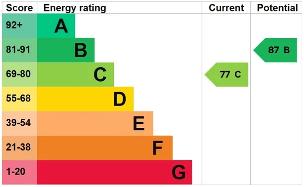 Energy performance certificate for Whempstead Road, Stevenage, SG2