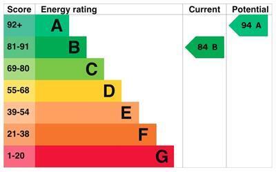 EPC chart
