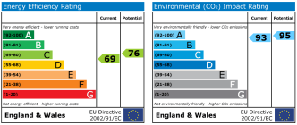 EPC chart