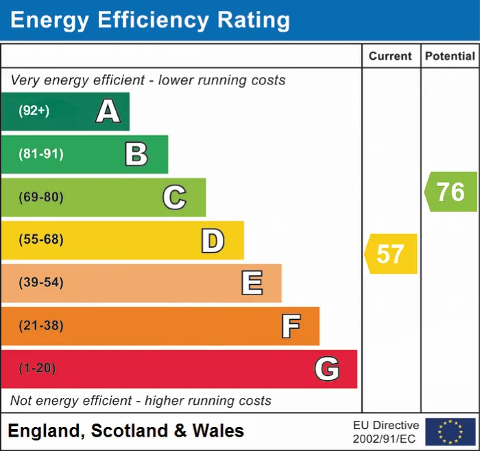 epc chart
