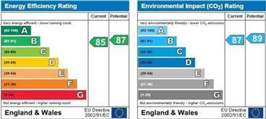 EPC chart 1