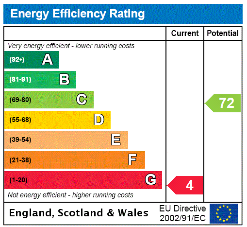 EPC