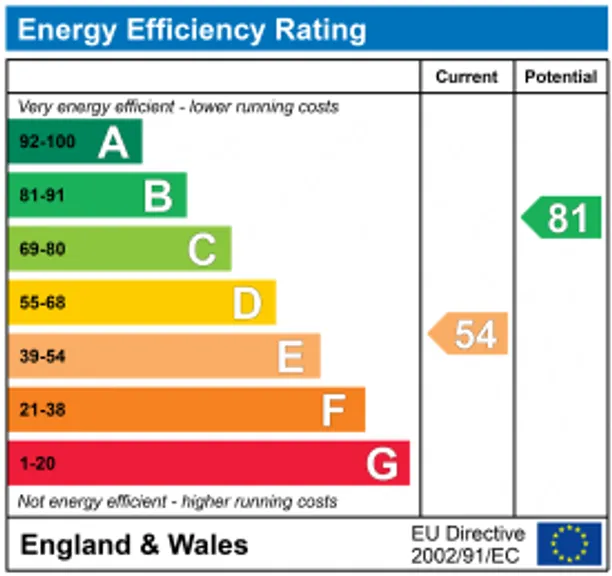 Energy performance certificate for Station Road, East Tisted, GU34