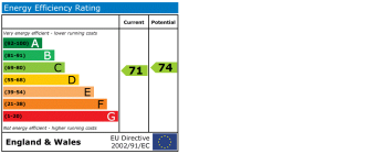 EPC chart