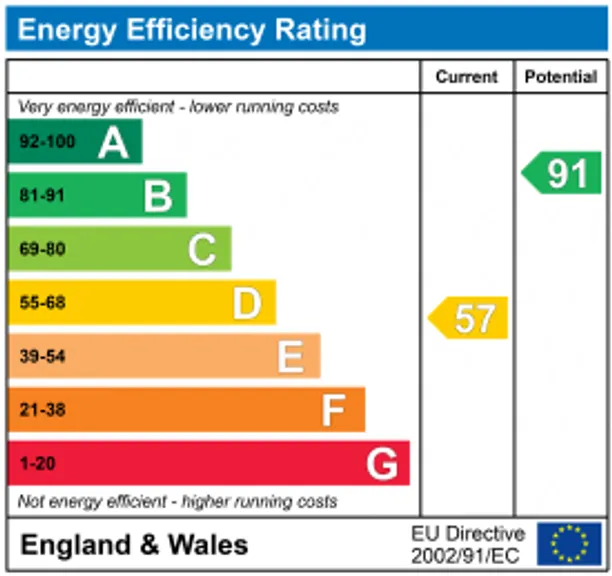 Energy performance certificate for Chandlers Lane, Rickmansworth, WD3