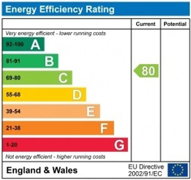 Energy performance certificate for Aylesbury Road, Aylesbury, HP22