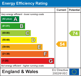 EPC chart