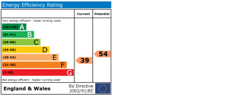 EPC chart