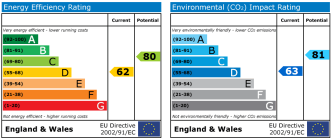 EPC chart