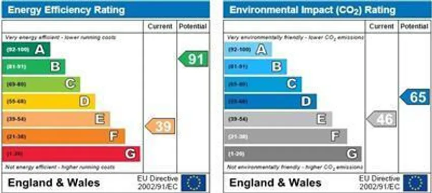EPC chart 1