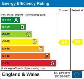 EPC chart
