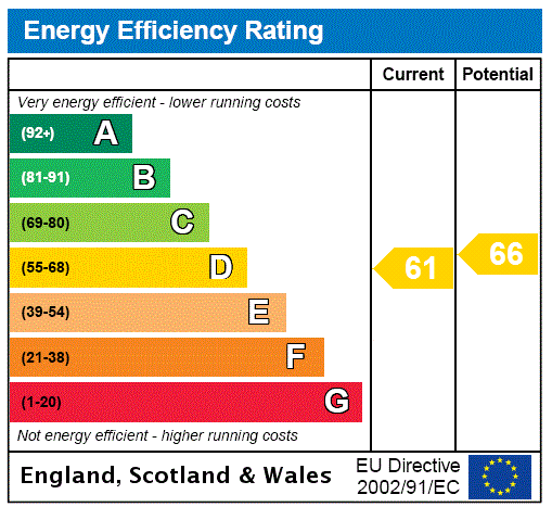 EPC chart