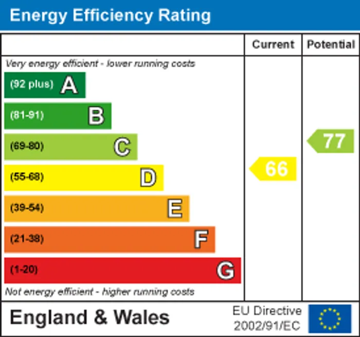 epc chart