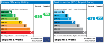 EPC chart