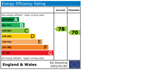 EPC chart