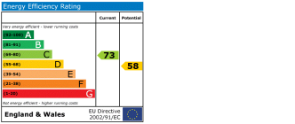 EPC chart
