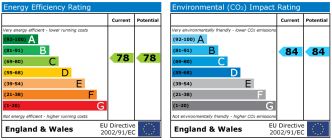EPC chart