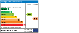 EPC chart