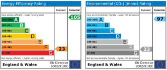 EPC chart