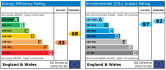 EPC chart