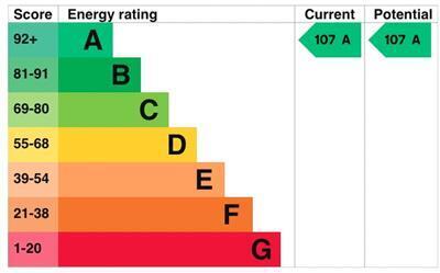 EPC chart
