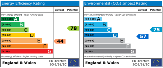 EPC chart