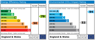 EPC chart
