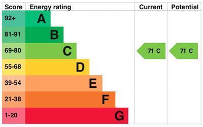 EPC chart