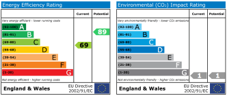 EPC chart
