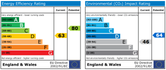 EPC chart