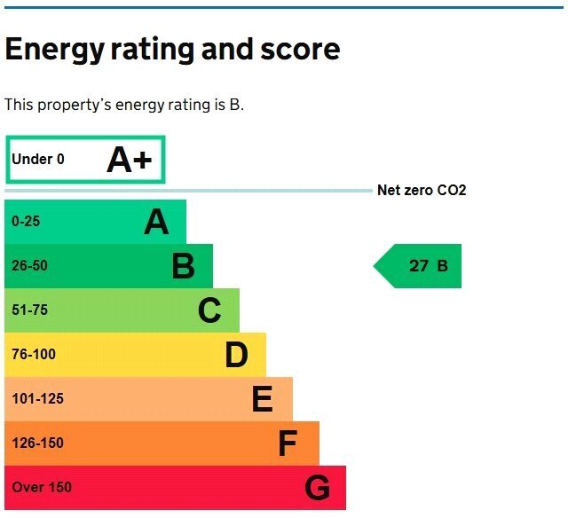 EPC chart