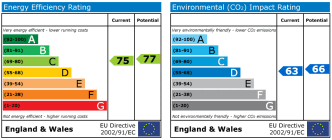 EPC chart