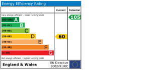 EPC chart