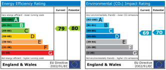 EPC chart