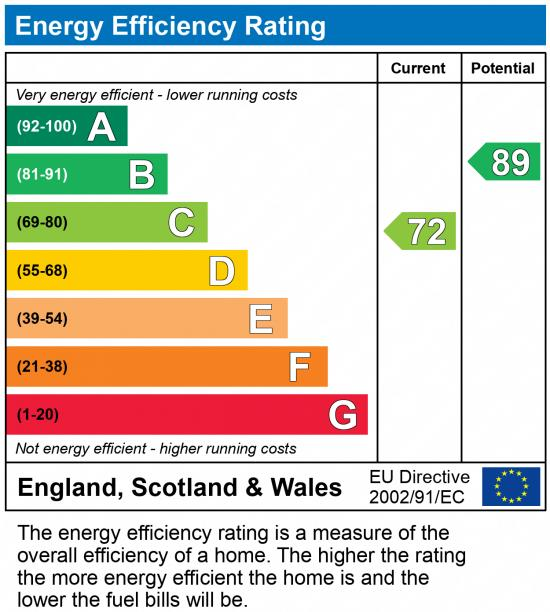 EPC chart