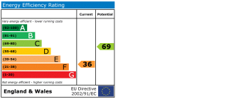 EPC chart